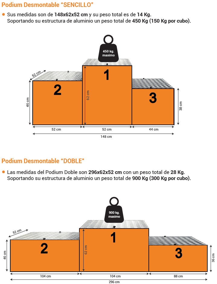 medidas podiums